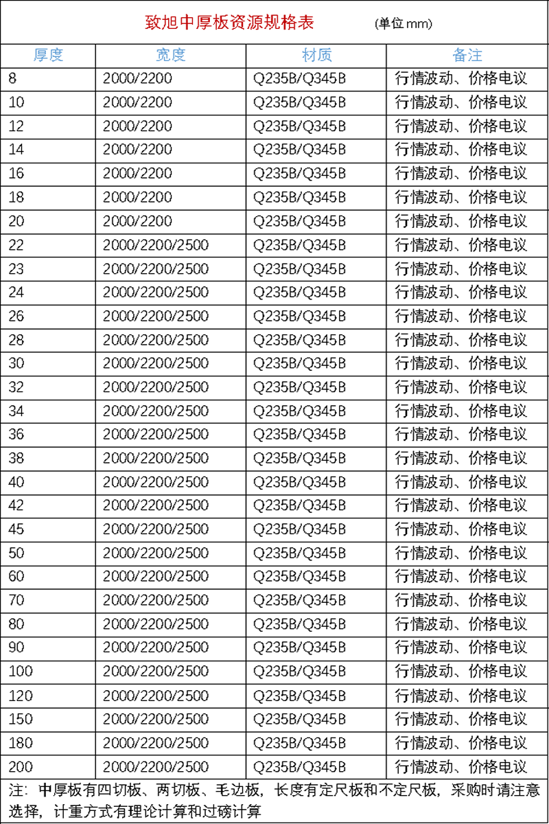 中厚板(图1)