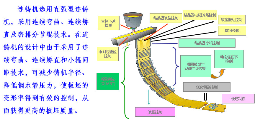 现代钢铁企业炼钢工艺流程概述(图14)